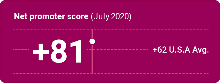 Net promoter score