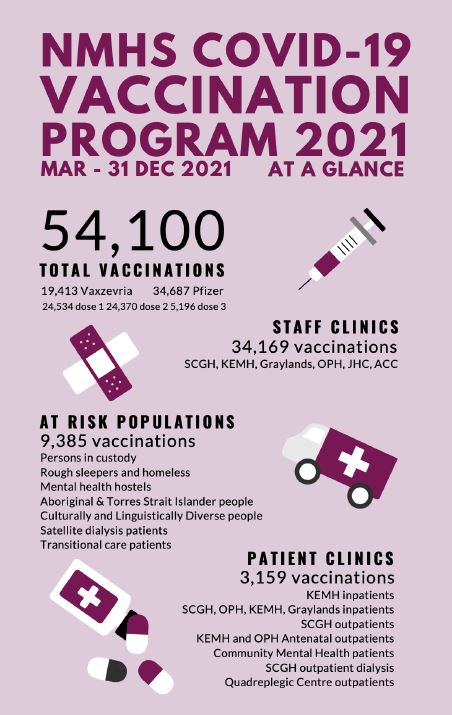 Public Health Vaccination Poster