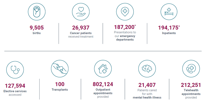 NMHS Annual Report 2023-2024 at a glance