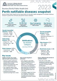 Perth notifiable diseases snapshot 2023